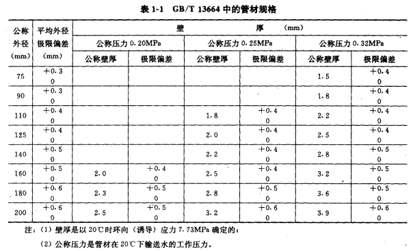 PPR管材管件厂家